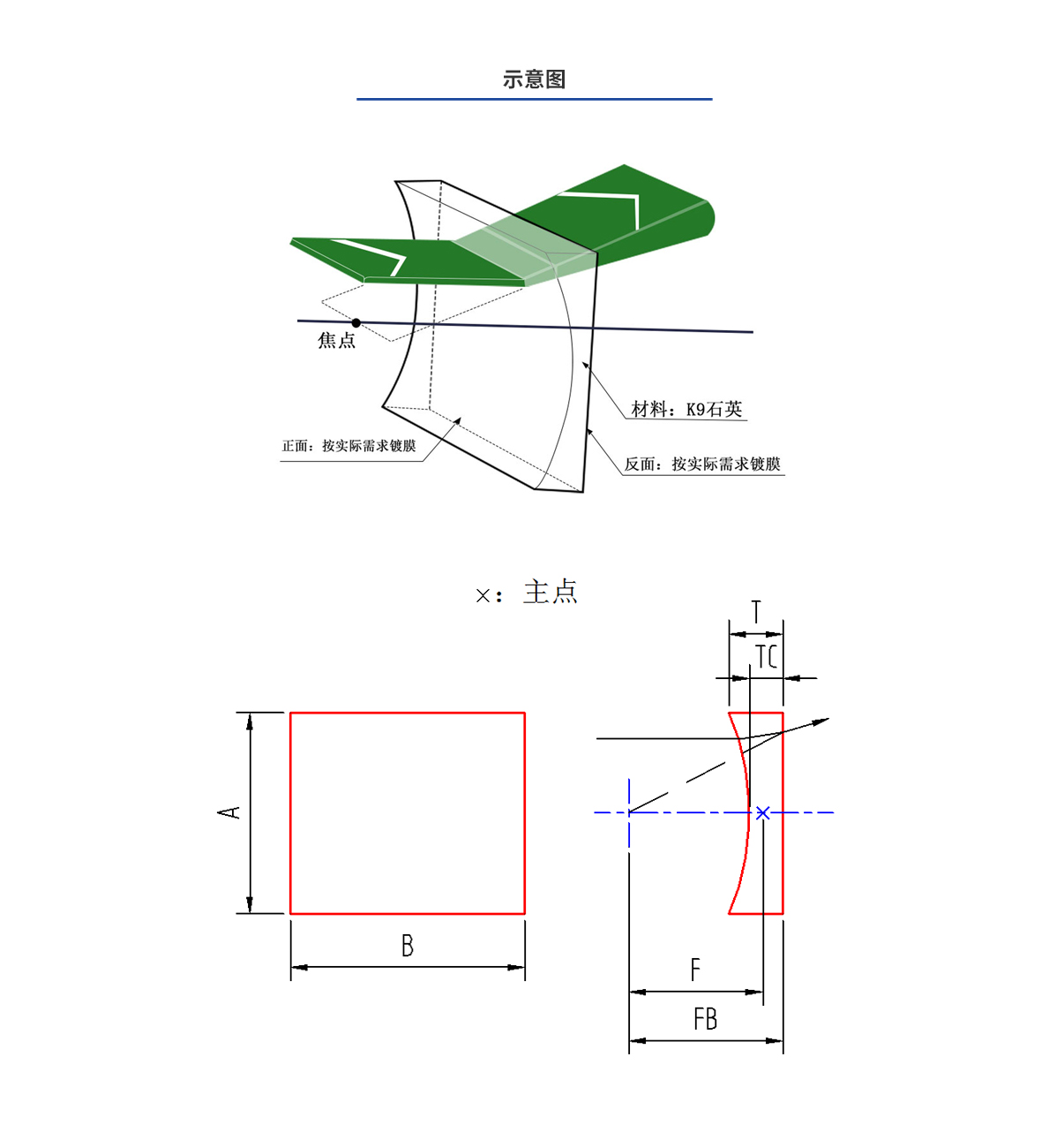 尊龙凯时人生就得博·(中国)官网